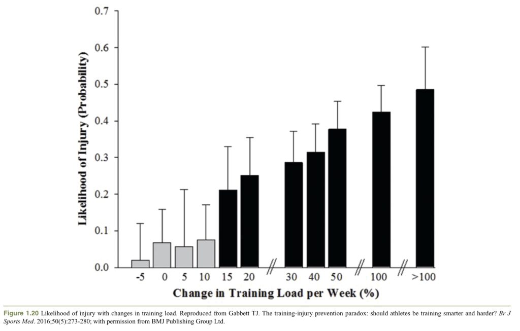 running injury graph